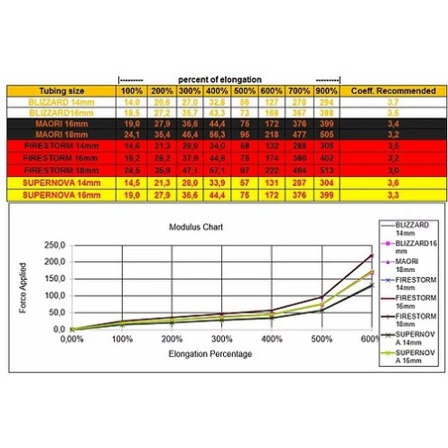Paire de sandows Epsealon Maori