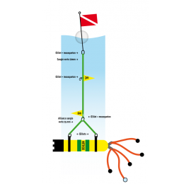 Systeme de décompression oxy 6m