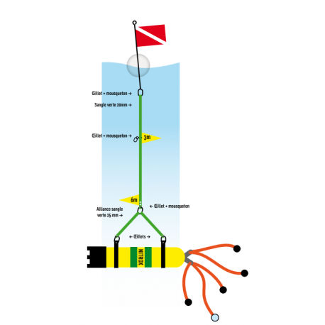 Systeme de décompression oxy 6m