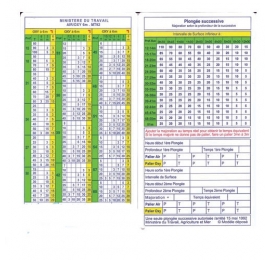 Table Aquatis du ministère du travail MT92