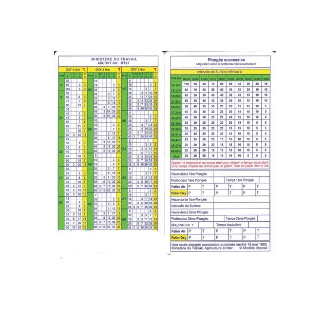 Table Aquatis du ministère du travail MT92