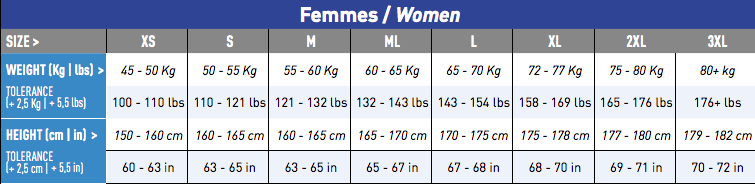 Combinaison 6mm Femme Dive Aqualung Taille L Cagoule Attenante -Equip Subaquatique Capture%20d%E2%80%99e%CC%81cran%202019 01 28%20a%CC%80%2017 18 33