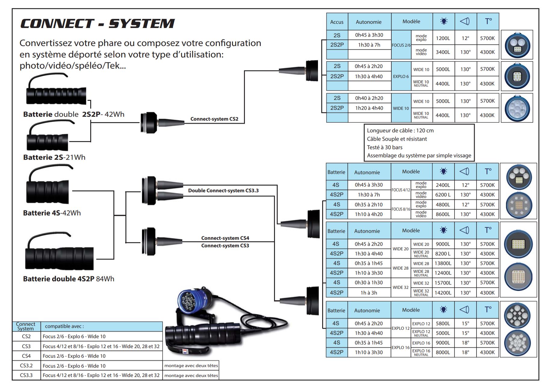 Connect system Bersub