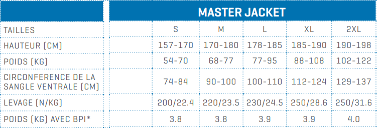 Grille de taille Master jacket scubapro