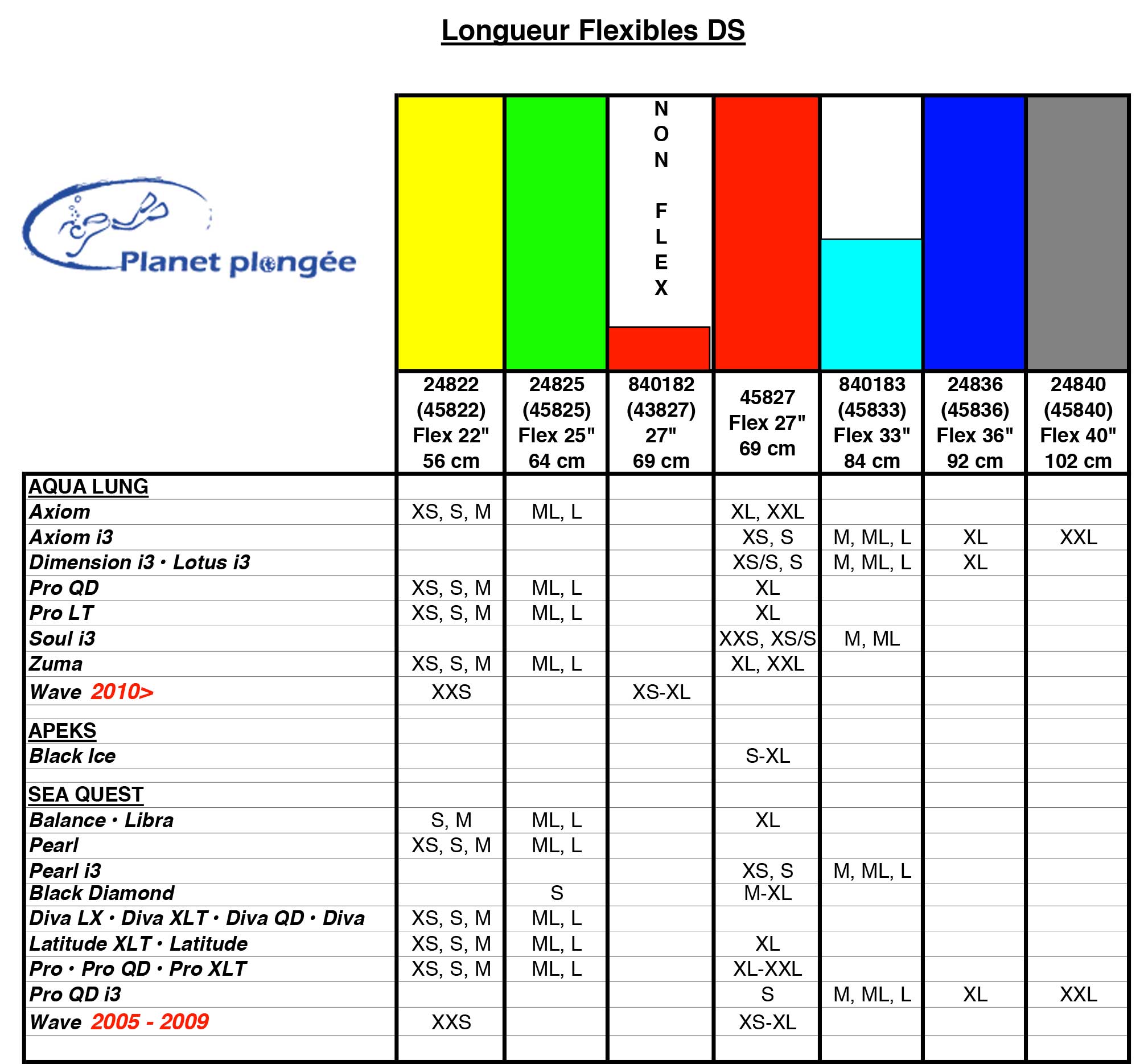 longeur flexibles Aqua Lung