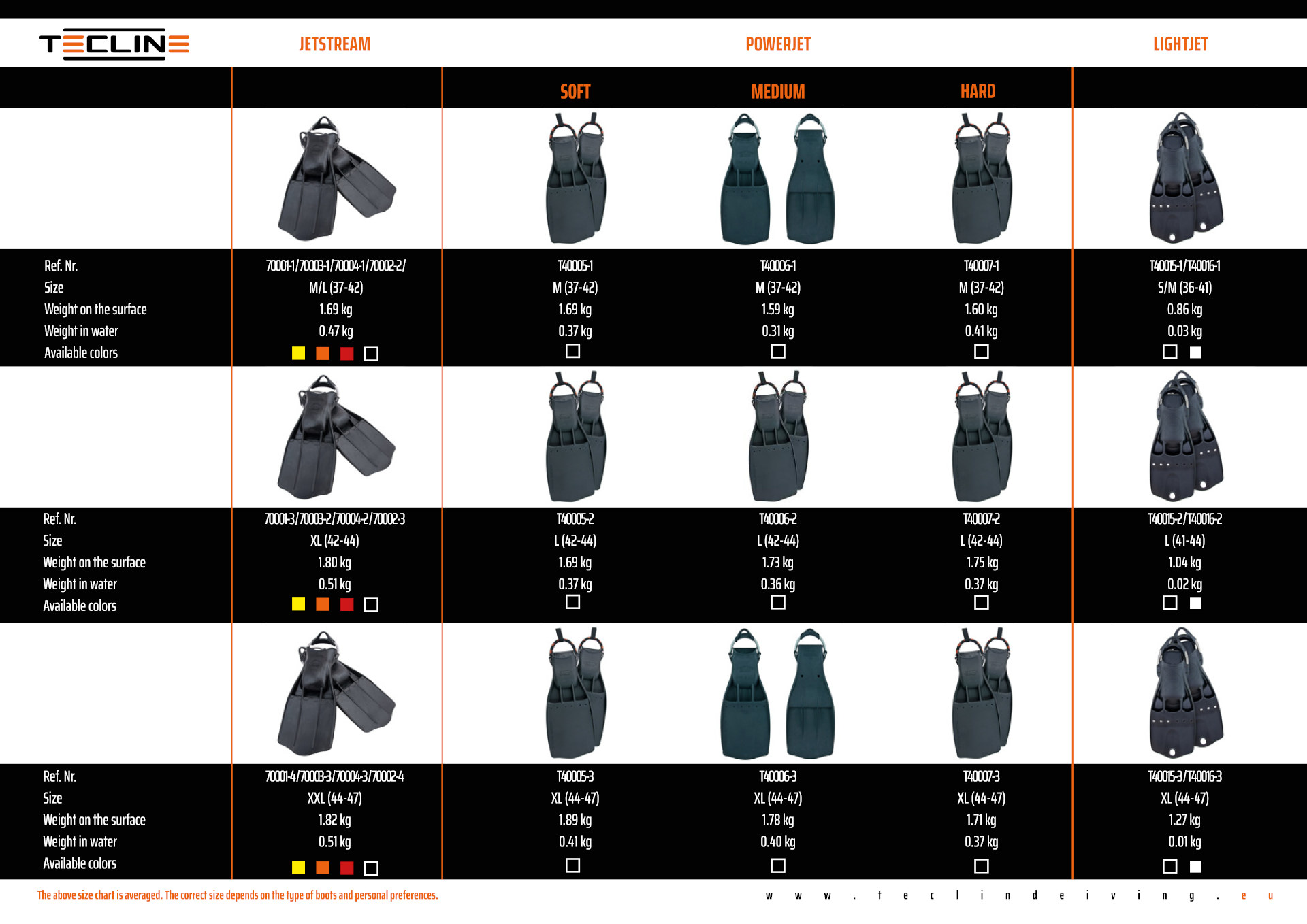 Palmes Tecline Power Jet 12 Palmes Tecline Power Jet -Equip Subaquatique Tecline%20fins%20 %20comparison%20table