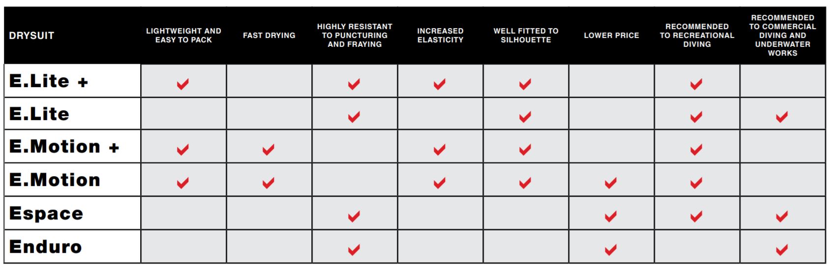 Combinaison étanche Santi Enduro -Equip Subaquatique comment%20choisir%20sa%20combinaison%20Santi