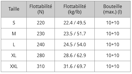 Gilet Scubapro Master Jacket -Équipement De Plongé Soldes 2024 grille%20flotabilit%C3%A9%20masterjacket%20scubapro